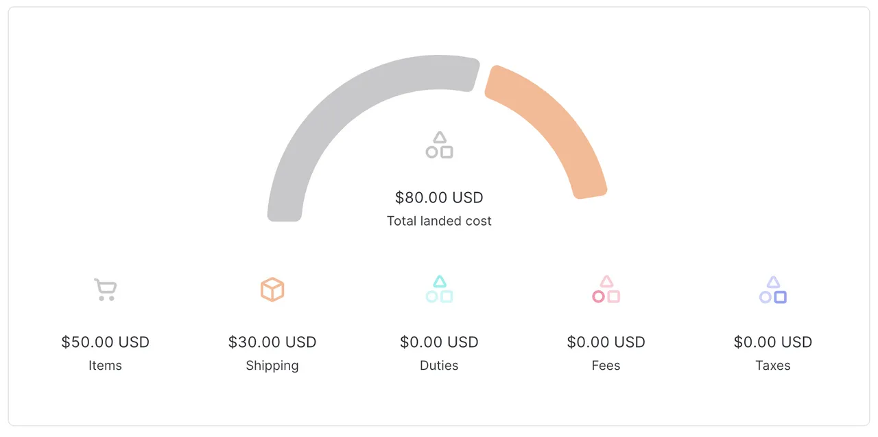 Panama landed cost quote below the de minimis
total